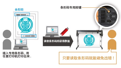 資料管理功能<small>(條碼資料管理/連續切割)</small> 資料管理功能<small>(條碼資料管理/連續切割)</small>