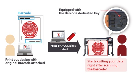 Data Link Function <small>(Barcode Data Management/Continuous Cutting)</small> Data Link Function <small>(Barcode Data Management/Continuous Cutting)</small>