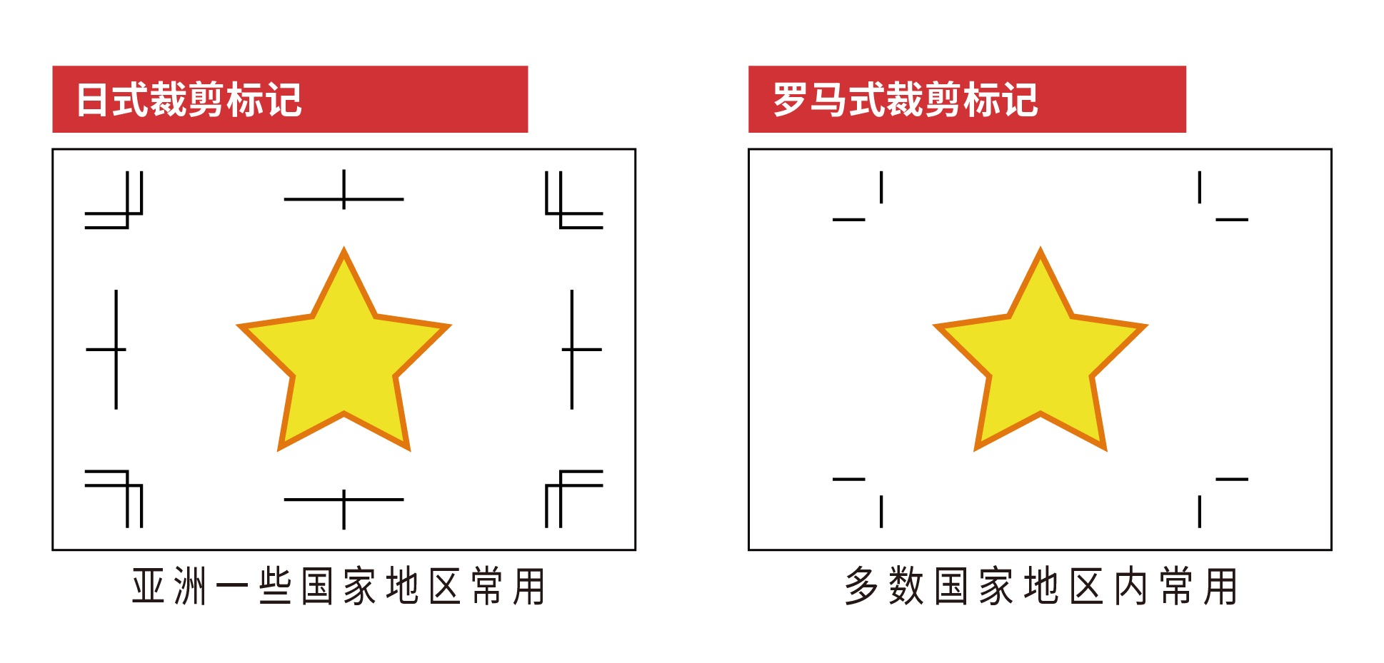 對應 Adobe Illustrator 裁剪標記 對應 Adobe Illustrator 裁剪標記