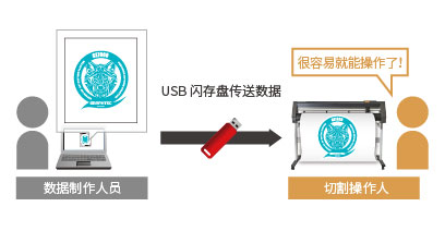 USB 快閃記憶體盤離線操作 USB 快閃記憶體盤離線操作