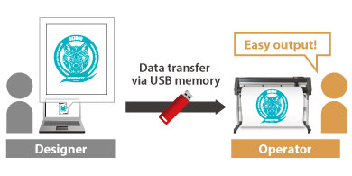 Data output via USB flash memory without PC Data output via USB flash memory without PC