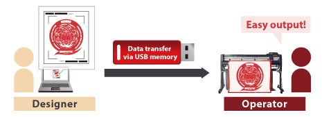 FC9000 Data output via USB flash memory without PC FC9000 Data output via USB flash memory without PC