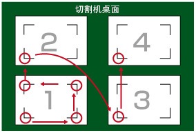 多幅介質一起複製切割