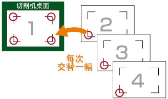 介質交替地進行複製切割