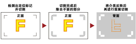 背切功能 背切功能