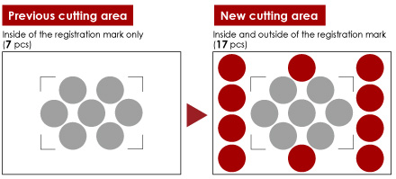 Expanded cutting area Expanded cutting area