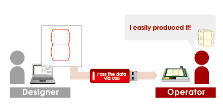 Offline operation supported by use of USB flash memory Offline operation supported by use of USB flash memory