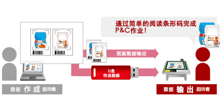 使用 USB 記憶體內來管理條碼的資料 使用 USB 記憶體內來管理條碼的資料