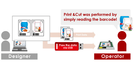 Data management using bar-code function with USB flash memory Data management using bar-code function with USB flash memory