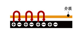 ES