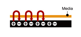 ES