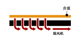 VC