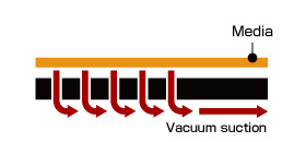 VC